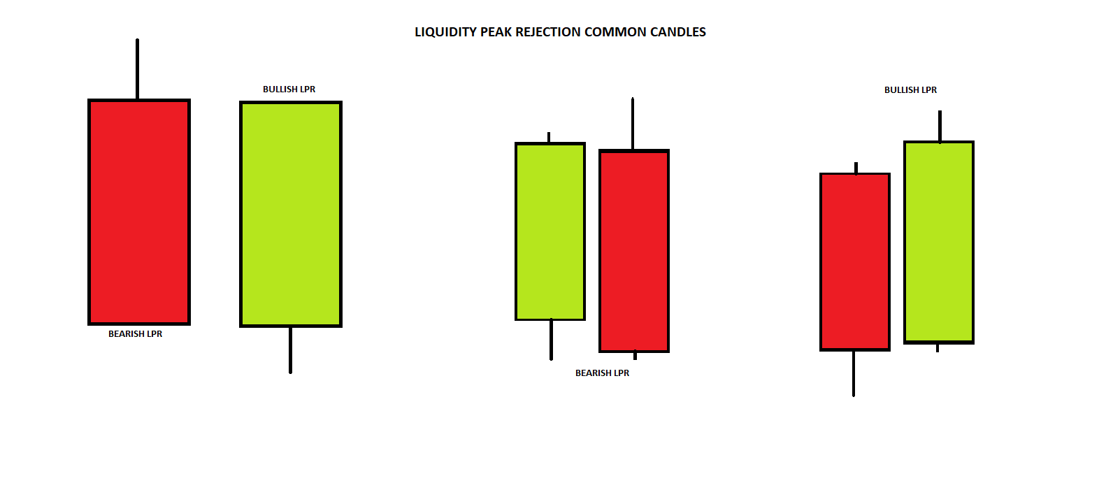 LPR Candle Example